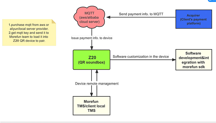 Terminal de pagamento de caixa de som com código QR dinâmico LCD frontal de 2,4 polegadas 4G/WIFI Z20