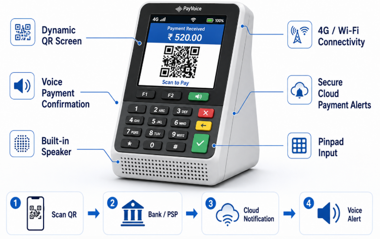 Caixa de som de pagamento QR.png
